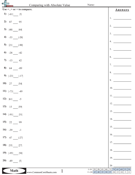 Negative Number Worksheets - Comparing with Absolute Values worksheet